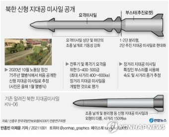 [그래픽] 북한 신형 지대공 미사일 공개