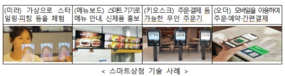부산 중앙동상가 등 5곳 스마트기술 도입 시범상가 선정