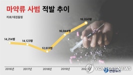 [코로나 시대, 마약] ① 코로나 블루 견디다 탈출구로 찾는다