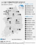 LH, 3분기 전국 16곳서 행복주택 4천197가구 청약