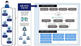 AI 기반 웰케어 사업모델 11개 선정…3년간 143억원 투자
