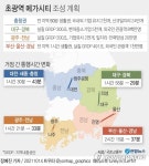 '초광역 메가시티' 조성 '탄력'…중앙정부도 팔 걷었다(종합)