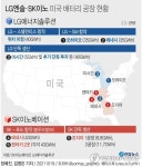 [그래픽] LG엔솔·SK이노 미국 배터리 공장 현황