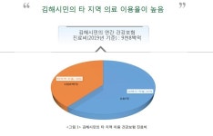 공공병원 없는 인구 56만 김해시에 지방의료원 필요