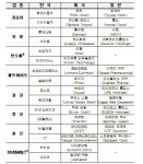 경총 코로나19로 작년 한미일 철강·정유업 타격…올해 회복세
