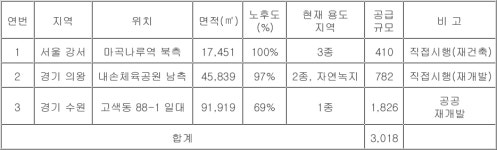 광명8구역·성남 금광2동 등 17곳, 도심 공공주택 사업 후보지