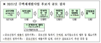 서울시 '신속통합기획' 재개발 후보지에 102곳 지원