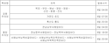 전남 흑산도·홍도 강풍주의보…전남 서해안 등 6곳 풍랑주의보