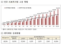청소년쉼터 입·퇴소자 취약계층 인정…사회적기업 취업 쉬워져