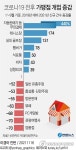 코로나가 바꾼 소비 업종 판도…실외 골프장 뜨고 유흥주점 쇠락