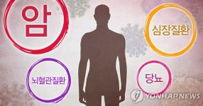 전북 암·당뇨 등 만성질환 사망률↓…비만·영양관리 효과