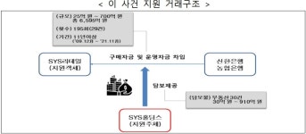 SYS홀딩스, 계열사 전자랜드에 부동산 무상담보…과징금 23억원