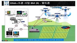 데이터·네트워크·인공지능·드론 융합해 정밀농업 기술혁신