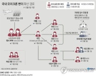 오미크론 확진 총 12명…충북 거주 인천 교회 방문자도 감염의심(종합)