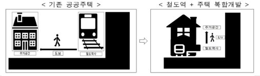 철도역사 위에 청년주택 짓는다…영등포-창동역 등에 1천호 공급