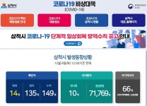 삼척지역 경로당 내년 1월 2일까지 휴관…코로나19 예방 총력