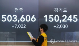 코로나19 확진자 사흘째 7천명대
