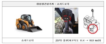 형식승인 위반한 스키드로더 등 건설기계 2천191대 적발