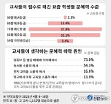 [문해력 리포트] ① 고지식이 높은 지식인가요? 읽어도 이해 못하는 아이들