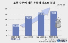 [문해력 리포트] ① 고지식이 높은 지식인가요? 읽어도 이해 못하는 아이들