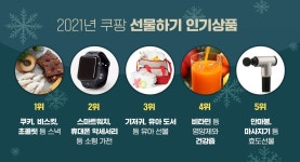 쿠팡 온라인 선물하기 인기상품 1위는 스낵류