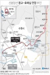 수원 호매실서 서울 강남까지 40분…신분당선 광교∼호매실 연장