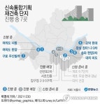 [그래픽] 신속통합기획 재건축 단지 진행 중 7곳