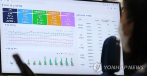 분주한 코로나19 재택치료관리 상황실