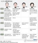 [알고 뽑자 ＃병역] 절반은 모병제로·무인전투체계 도입…현실성 있나