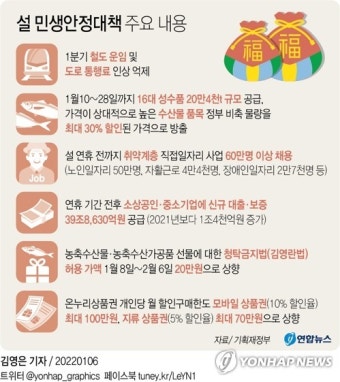 1분기 철도·통행료 인상 억제…설 전 직접일자리 60만명 채용