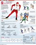 [그래픽] 베이징 동계올림픽 종목 소개 - 크로스컨트리 스키