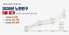 전국 도시철도 노사대표들, 무임손실 국비지원 촉구