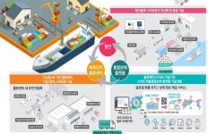 부산항서 무인 자동화 물류 시스템 구축 간담회