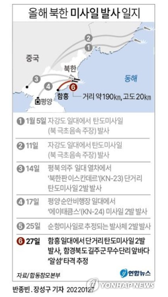 [그래픽] 올해 북한 미사일 발사 일지(종합)