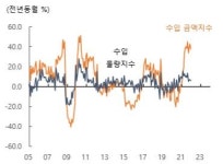 에너지발 무역적자 당분간 가능성…원화 약세도 유지