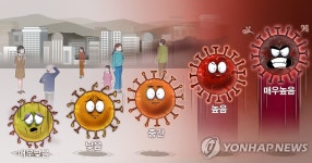 광주 1천402명·전남 849명 확진…병원·요양시설 확산 계속
