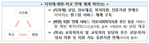 청년 홀로 아픈가족 떠안지 않게…가족돌봄청년 첫 실태조사