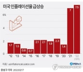 '인플레' 73번 언급한 연준 의사록…