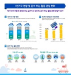 혼자 하는 여행 혼행 증가…혼자만의 시·공간 선호