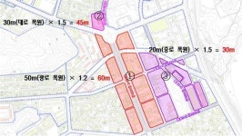 동해시, 번화가 건축물 최고 높이 30∼60ｍ 제한 추진