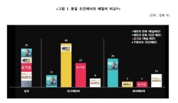 소비자단체협의회 배달앱에 따라 배달비 최대 5천500원 차이