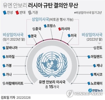 [그래픽] 유엔 안보리 '러시아 규탄 결의안' 채택 무산
