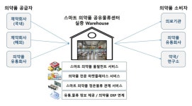 의생명·의료기기 특구 김해서 의약품 공유물류센터 검증