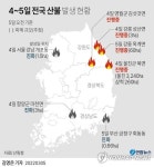 [그래픽] 4~5일 전국 산불 발생 현황
