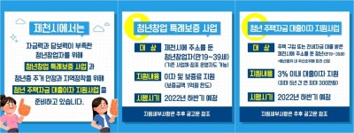 제천시 청년 창업·주택마련 돕는다