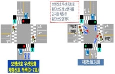 인천경찰청, 횡단보도·교차로 교통환경 개선