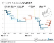 떠나는 '43년 최장수 한은맨'…이주열 총재 이달 말 퇴임