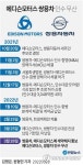 에디슨모터스, 쌍용차 인수 무산…인수자금 마련 실패가 원인(종합)