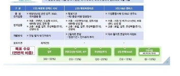 부산항만공사, 북항재개발 랜드마크 부지에 주거 포함 논란