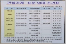 공정위, 사업활동 방해 전남 장흥 건설기계 사업자단체 제재(종합)
